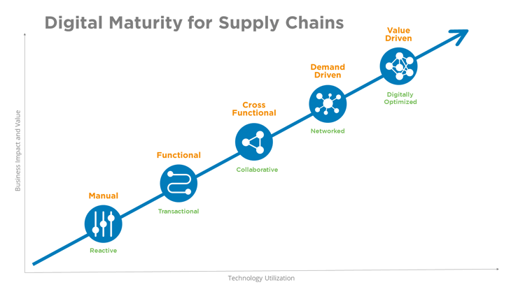 Get A Grip On Your Supply Chain Using Modern Analytics 8977